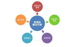智能驅(qū)動，精益運營 500家連鎖餐飲門店的人力成本管控之道